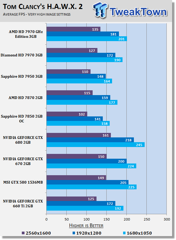 Тестирование GeForce GTX 660 Ti